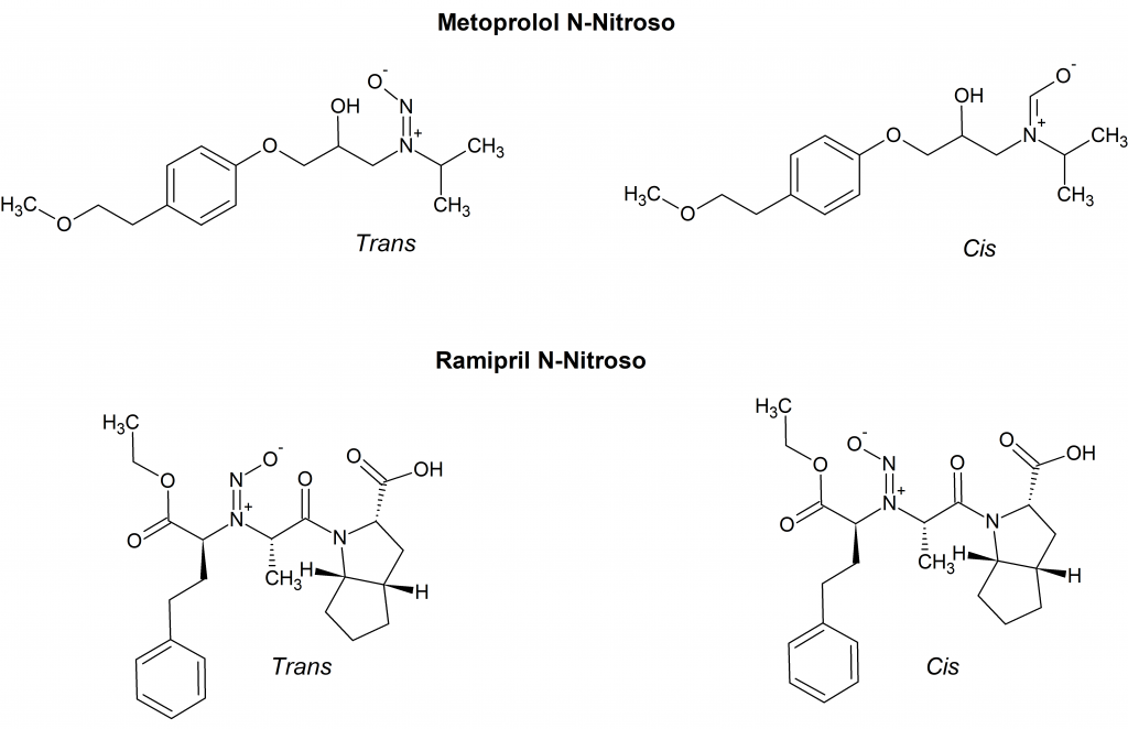 Stable rotamers of Metoprolol N-nitroso and Ramipril N-nitroso