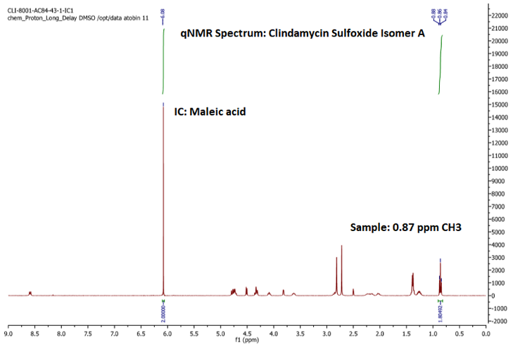 qNMR Spectrum: Clindamycin Sulfoxide Isomer A