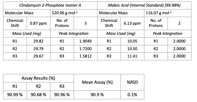 Quantitative NMR Assay of Clindamycin 2-Phosphate Sulfoxide Isomer A in DMSO-d6.